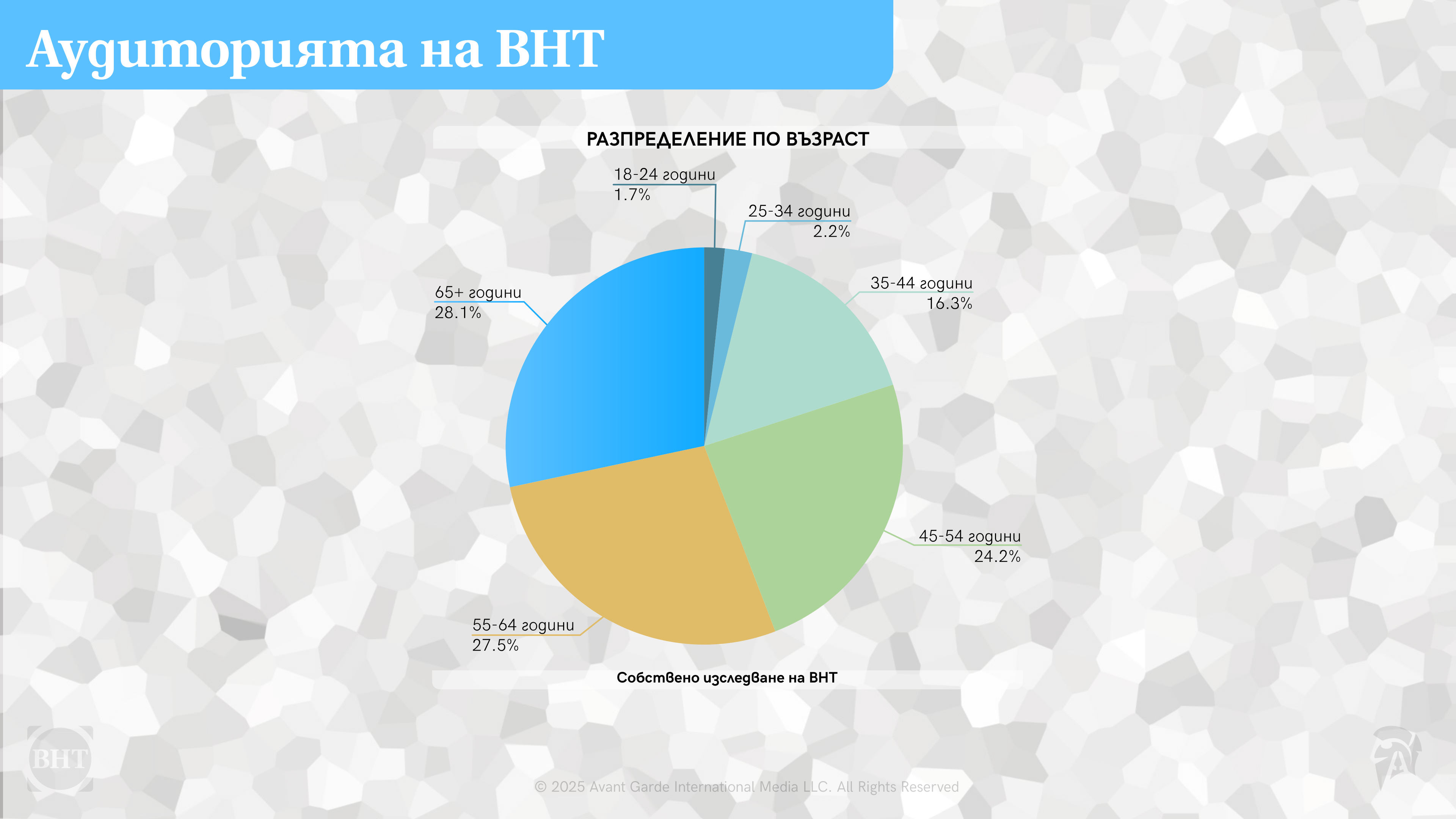 Advertising opportunities on VNT – slide 5